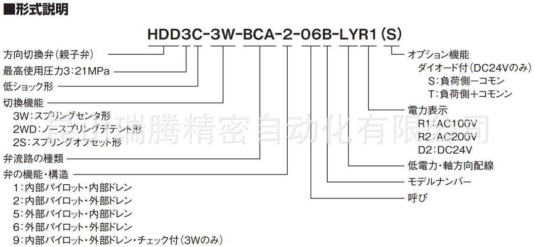 企业博客 合作商机 机械/行业设备 液压和气压动力机械及元件 阀